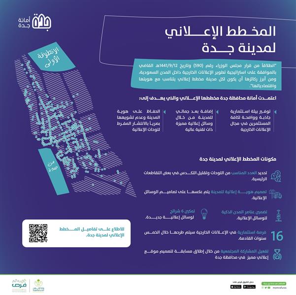 لعدم تشويه هويتها بصرياً.. "الحقيل" يعتمد المخطط الإعلاني لجدة 