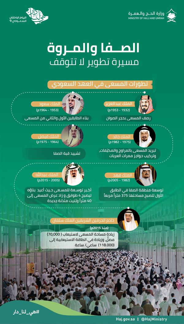 7 مراحل للتطوير بمسعى الصفا والمروة خلال العهد السعودي