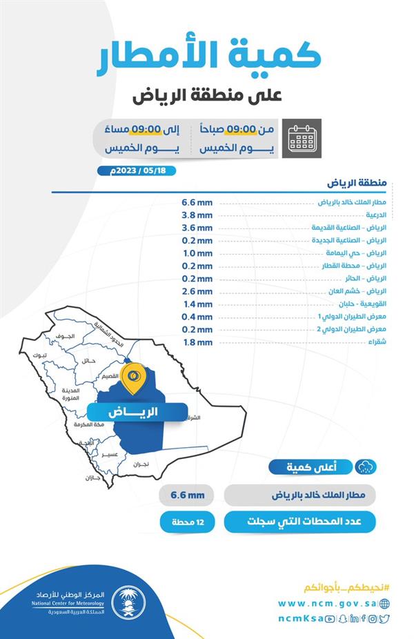  كميات الأمطار المُسجلة على الرياض