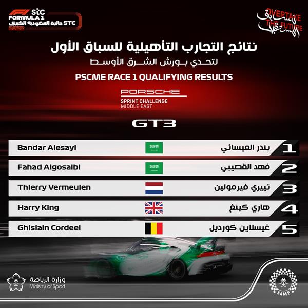 سيطرة سعودية على قمة التجارب التأهيلية في تحدي بورش الشرق الأوسط