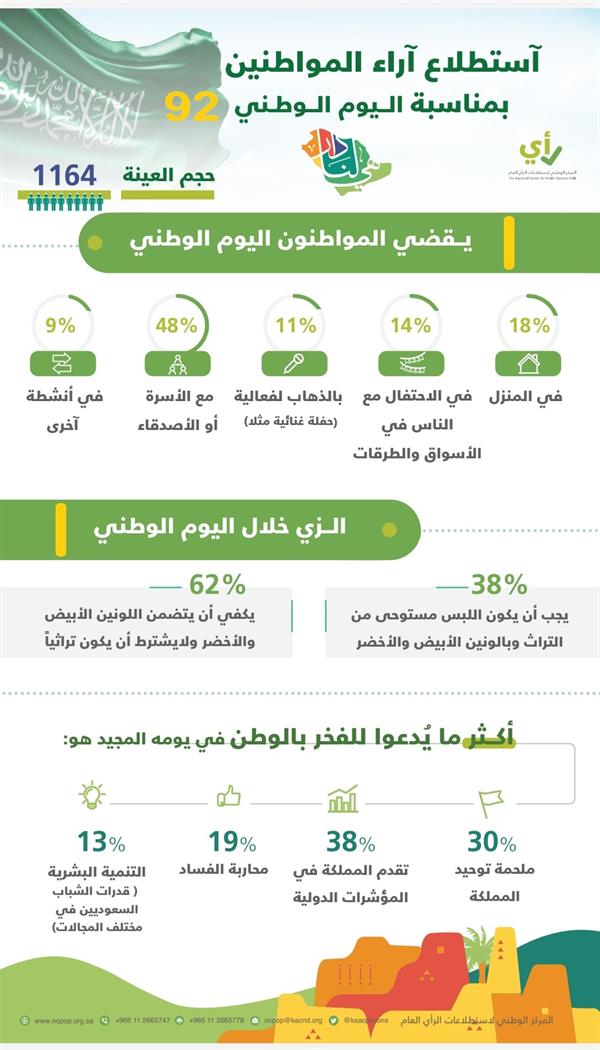 اليوم الوطني