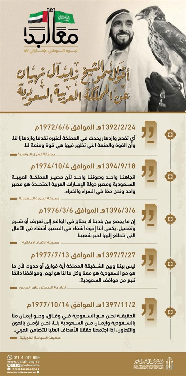 احتفاءً باليوم الوطني الإماراتي.. صور تاريخية للشيخ زايد آل نهيان وأبرز ما قاله عن المملكة  