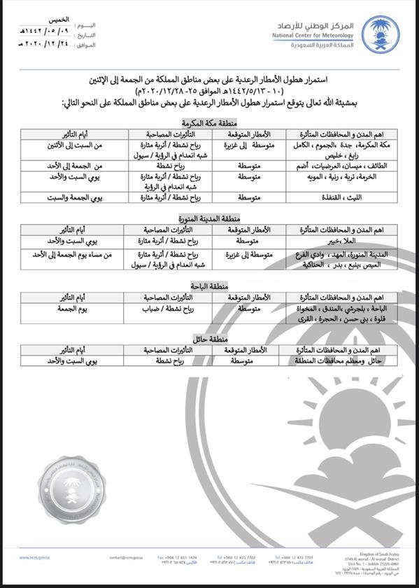 "الأرصاد": هطول أمطار رعدية على عدد من المناطق بدءاً من الغد.. وهذه تفاصيلها "الأرصاد": هطول أمطار رعدية على عدد من المناطق بدءاً من الغد.. وهذه تفاصيلها