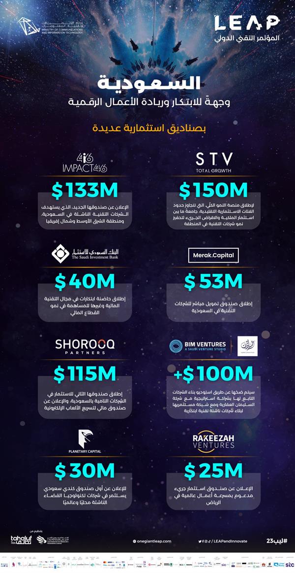 صناديق استثمارية