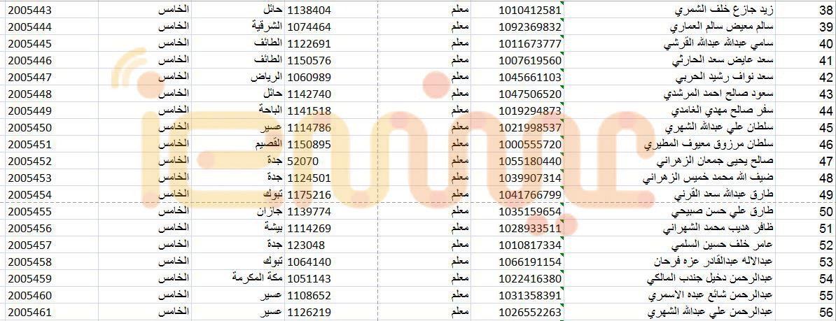 صور الاسماء