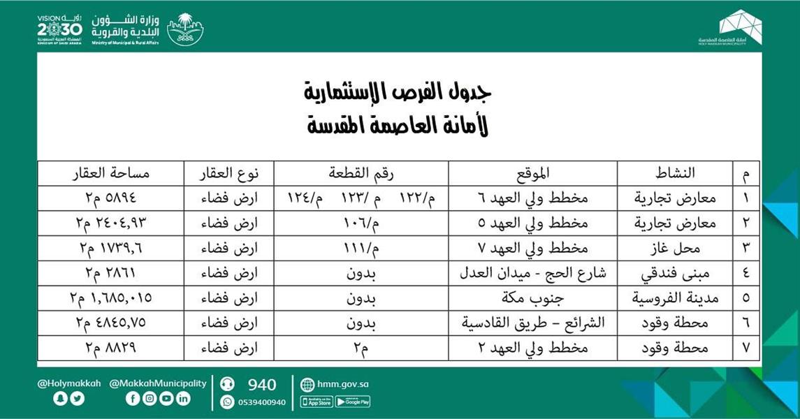 بينها مدينة فروسية وفندق.. 