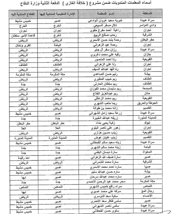 الصور الصور