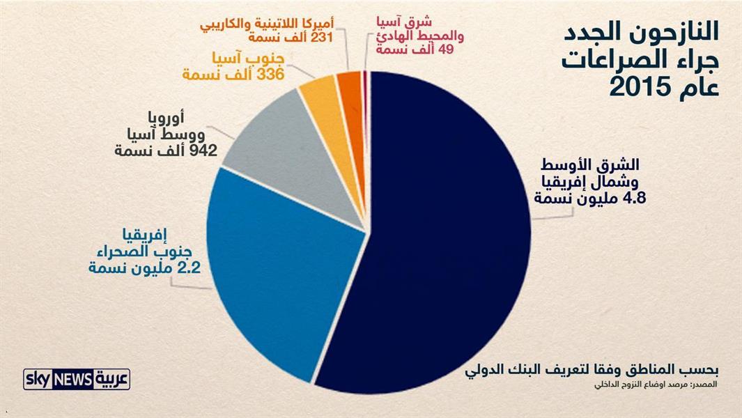 الصورة الصورة