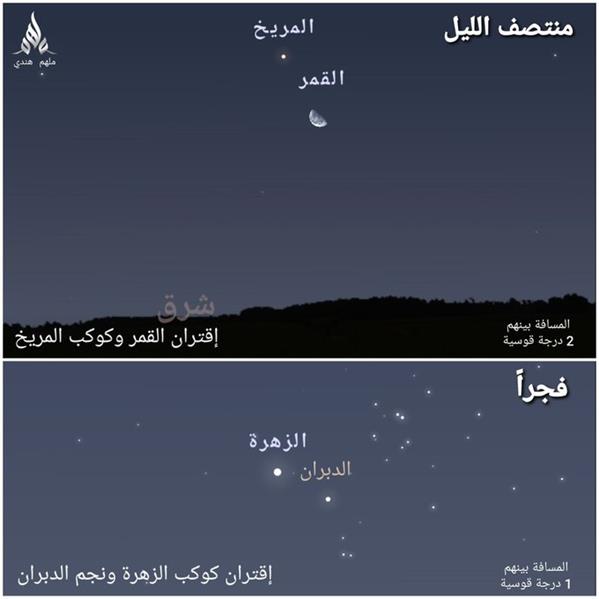 باحث فلكي: الليلة.. اقتران مزدوج بين كوكبين وقمر ونجم
