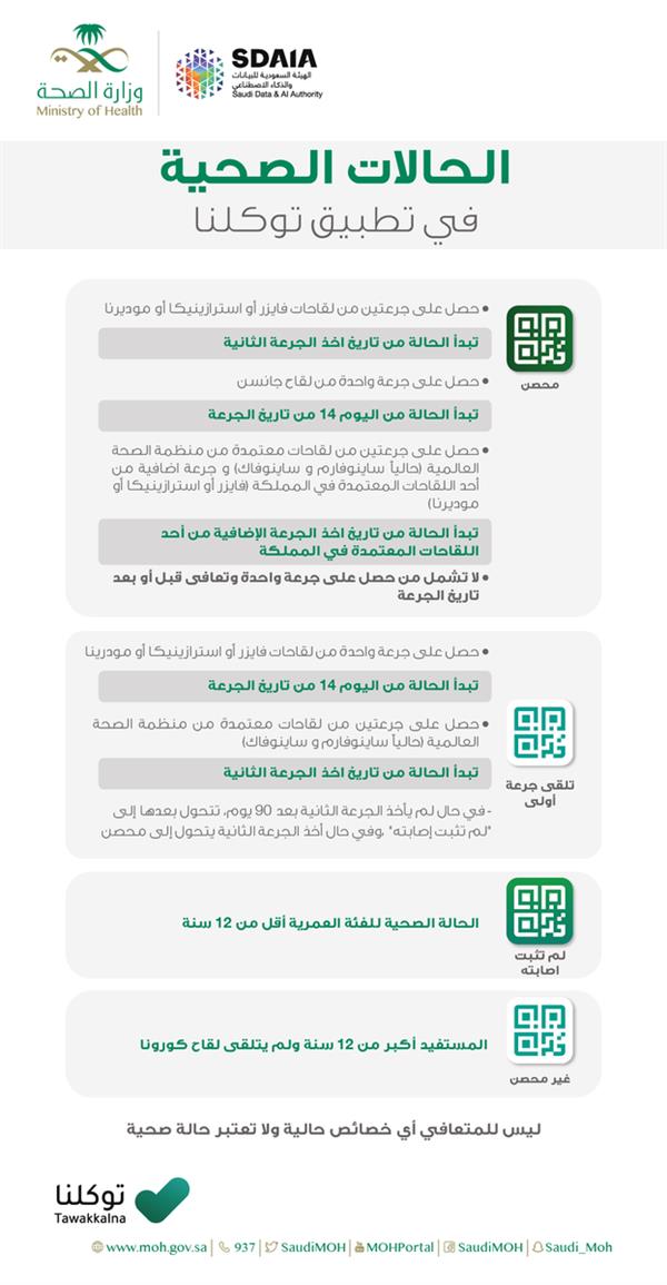 الصحة" توضح تفاصيل تحديث الحالات الصحية في "توكلنا" وموعد ظهورها 