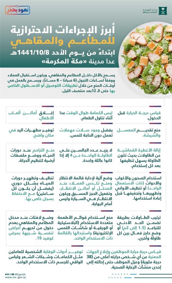 تعرّف على بروتوكولات المطاعم والمقاهي والتوصيل المنزلي تعرّف على بروتوكولات المطاعم والمقاهي والتوصيل المنزلي