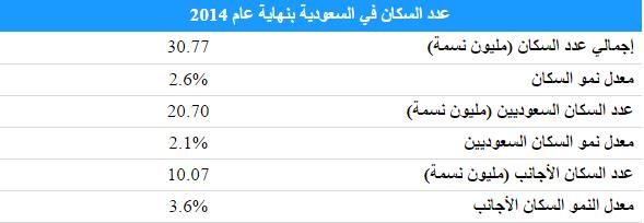الاحصائيات