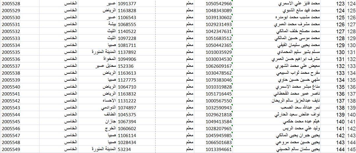 صور الاسماء