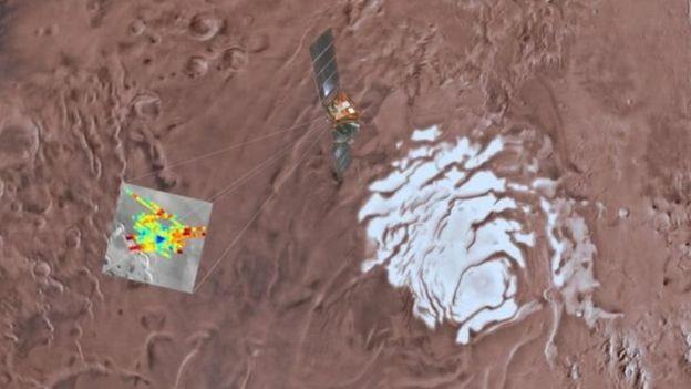 بحيرة مياه على المريخ