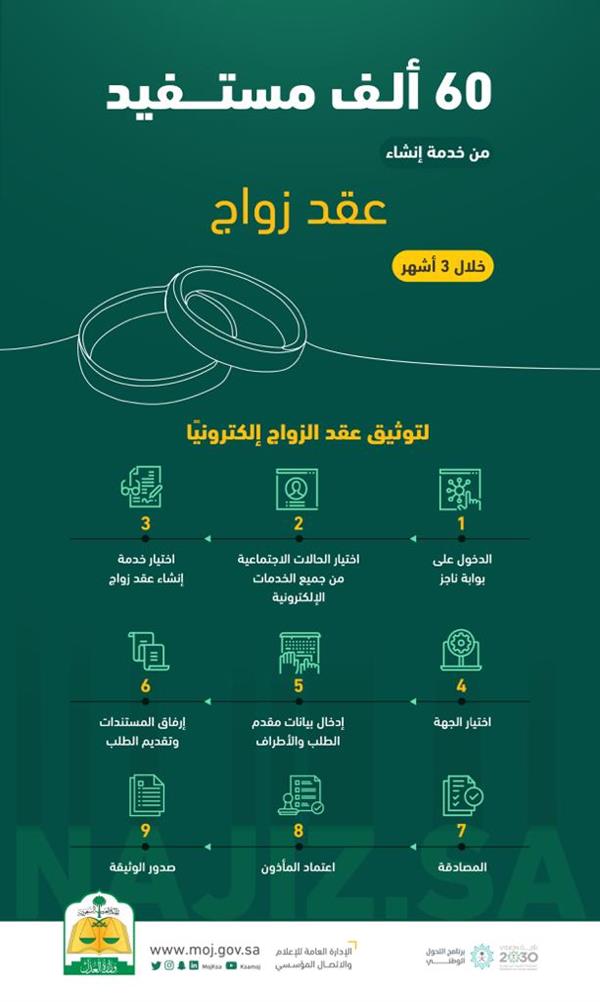 وزارة العدل