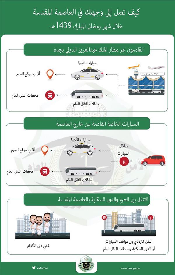 استعدادات كبيرة لتيسير موسم العمرة.. تعرّف على آلية الدخول والخروج وشرح الحركة المرورية