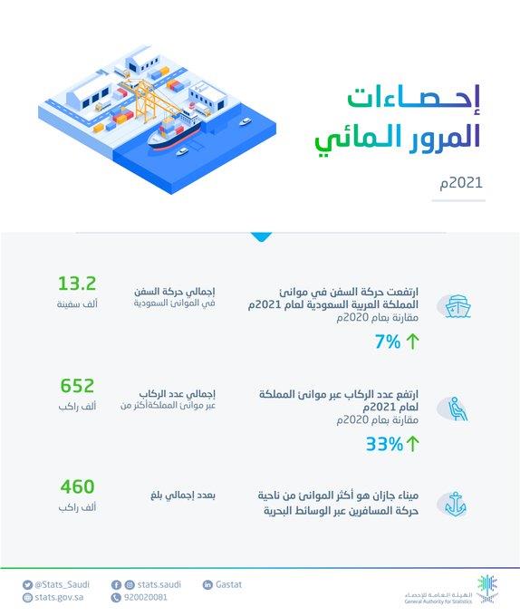 انفوجرافيك انفوجرافيك