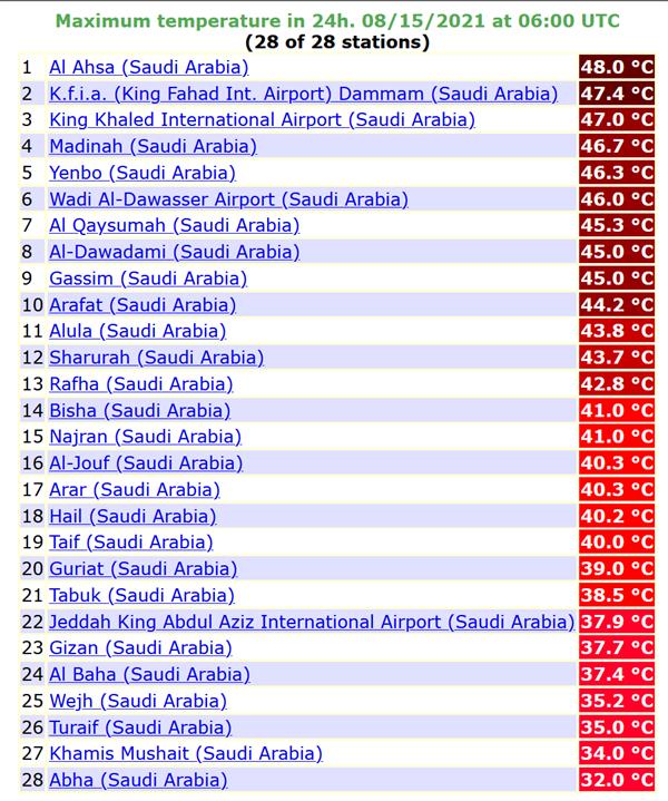 درجات الحراره