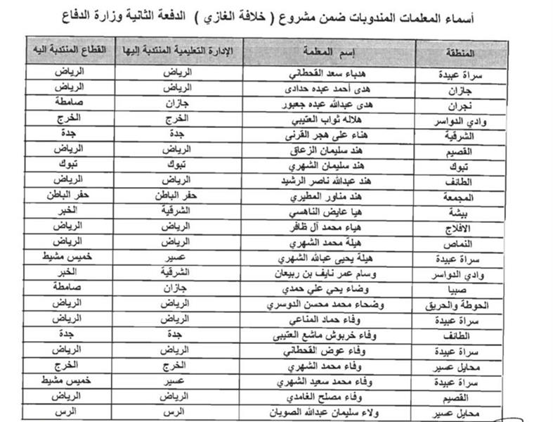 الصور الصور