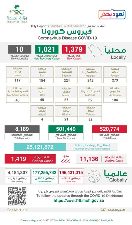 وزارة الصحة وزارة الصحة
