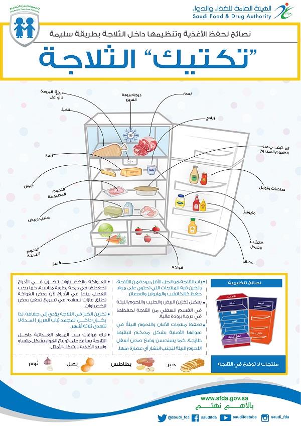 طرق تجهيز الأطعمة بشكل آمن.. و