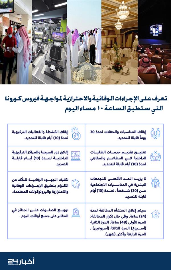 تعرف على الإجراءات الوقائية والاحترازية لمواجهة فيروس كورونا التي ستطبق الساعة 10 مساء اليوم تعرف على الإجراءات الوقائية والاحترازية لمواجهة فيروس كورونا التي ستطبق الساعة 10 مساء اليوم