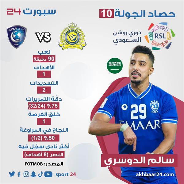 الفيصلي