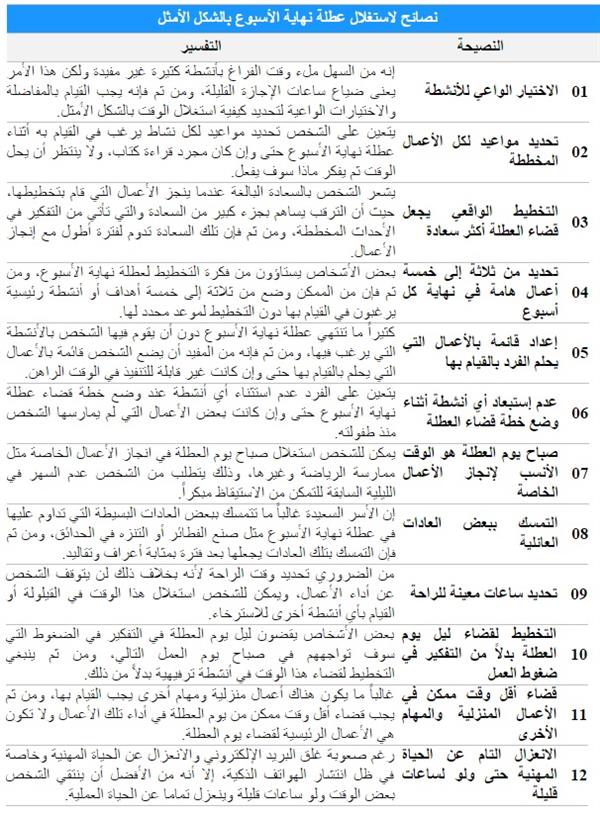 كيف يقضي الناجحون عطلة نهاية الأسبوع؟