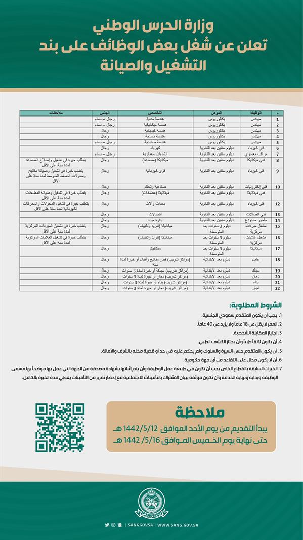 الحرس الوطني الحرس الوطني