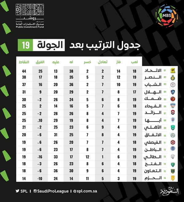 جدول الدوري