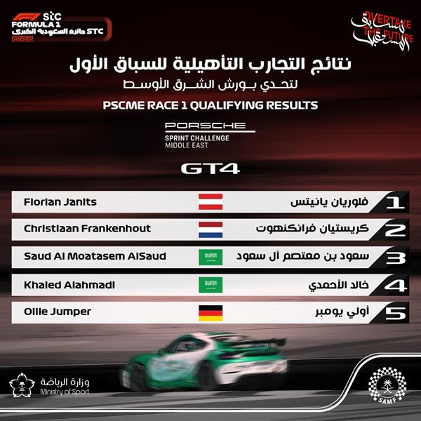 سيطرة سعودية على قمة التجارب التأهيلية في تحدي بورش الشرق الأوسط