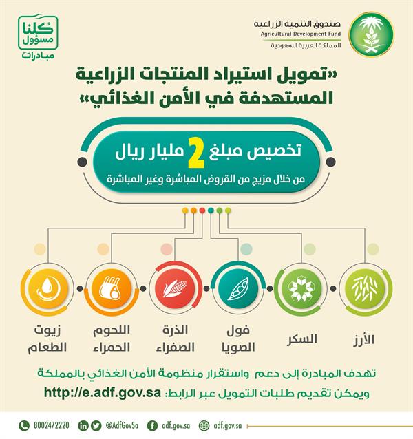 صندوق التنمية الزراعية