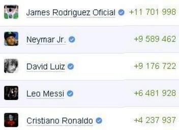 ترتيب انستغرام