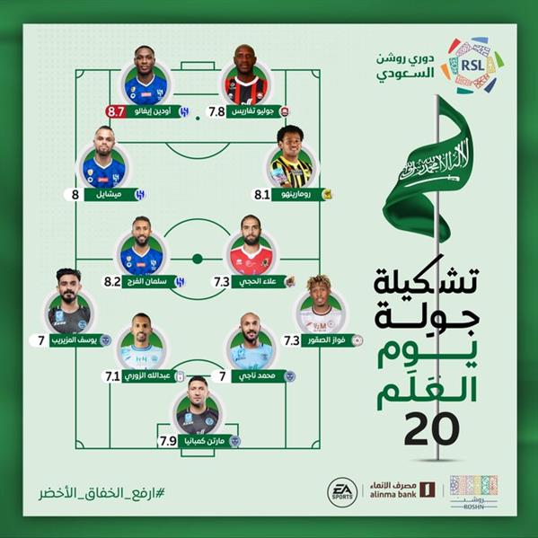 تشكيل الجولة