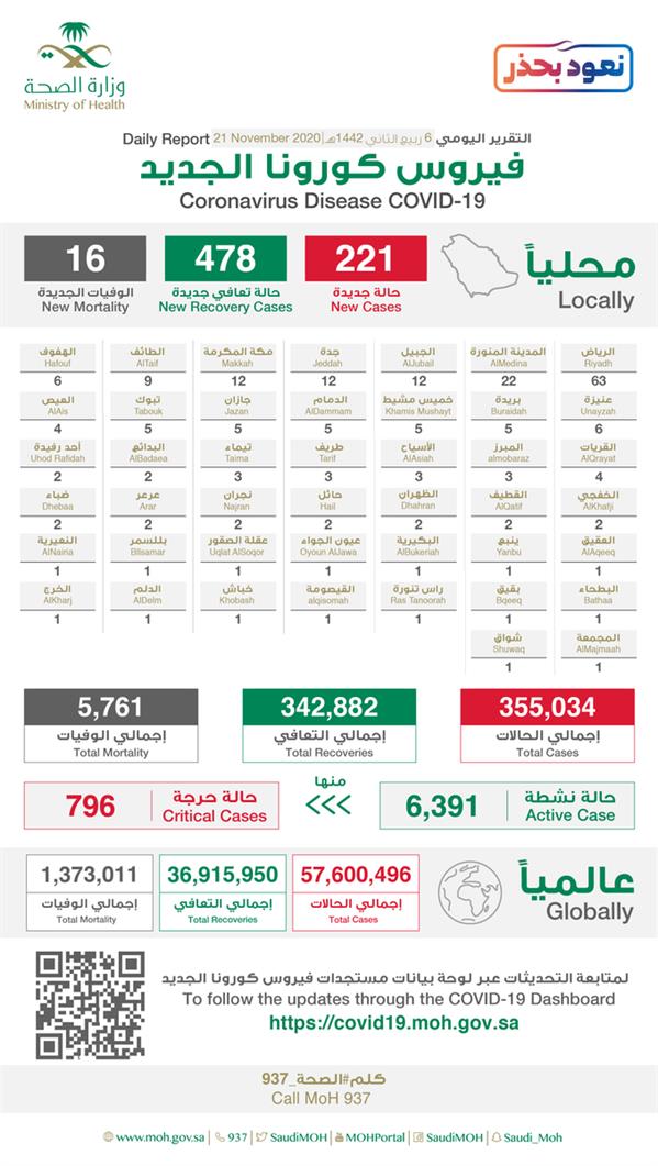 وزارة الصحة