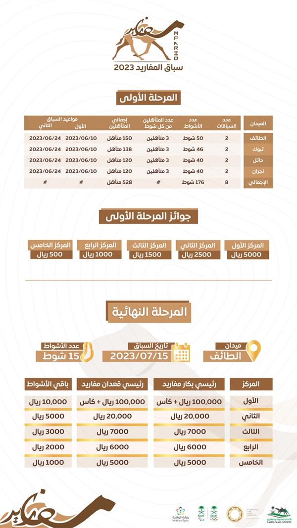 الاتحاد السعودي للهجن يعلن إطلاق سباق المفاريد 2023