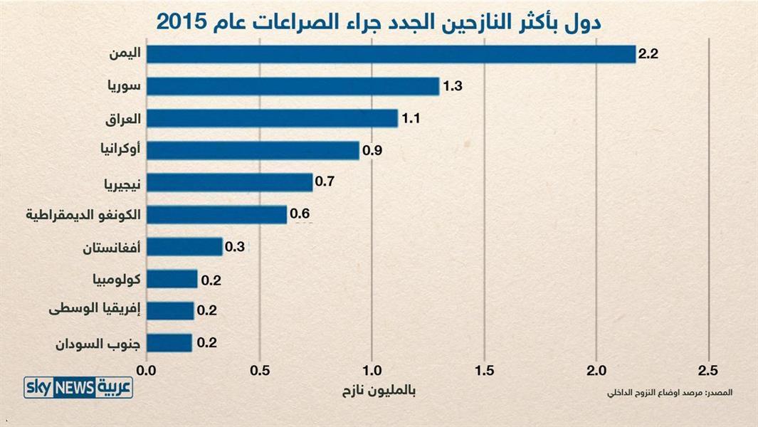 الصورة الصورة