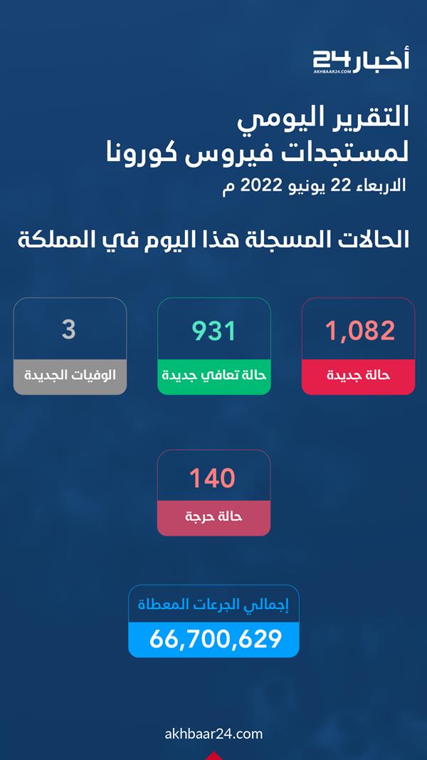 مستجدات كورونا