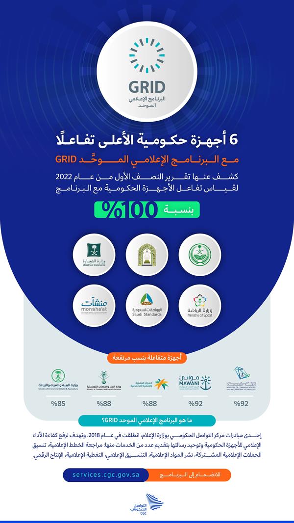 التواصل التواصل