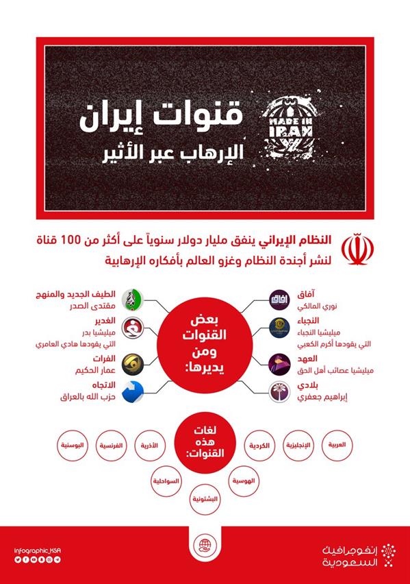 بالإنفوجرافيك.. تعرف على القنوات التلفزيونية التابعة لإيران.. أكثرها يستهدف المشاهد العربي