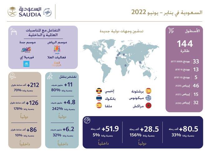 انفوجرافيك
