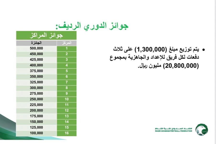 اتحاد الكرة يُرسل هذا الخطاب لأندية المحترفين بخصوص دوري الرديف