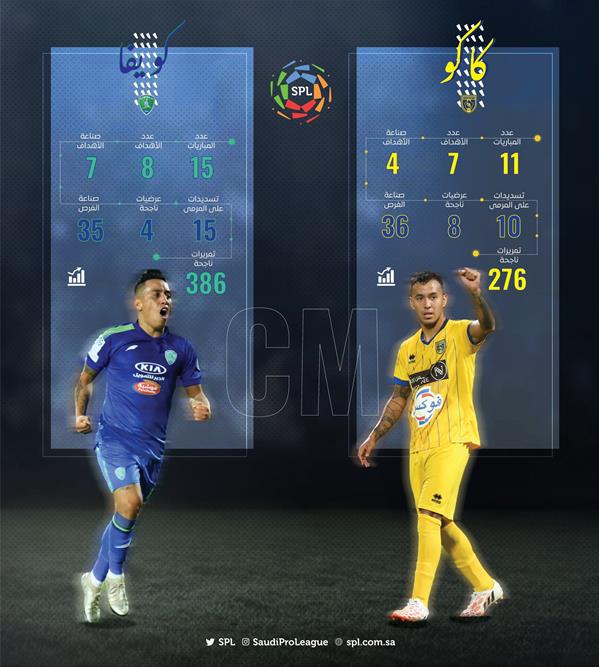 ارقام من الدوري