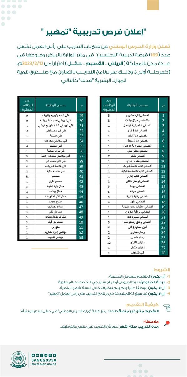 وظائف الحرس الوطني