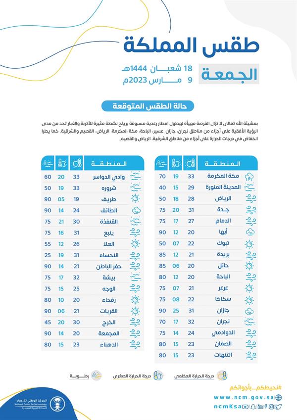 درجة حرارة بالمملكة