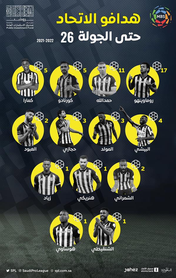 هدافو الاتحاد