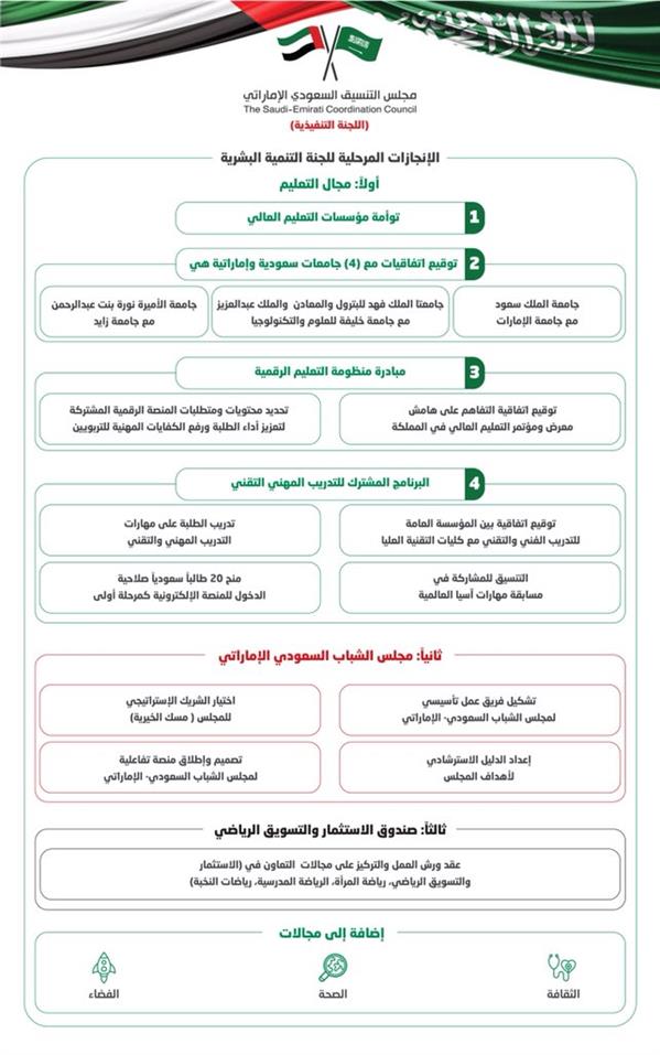 لجنة التنمية البشرية بمجلس التنسيق السعودي الإماراتي