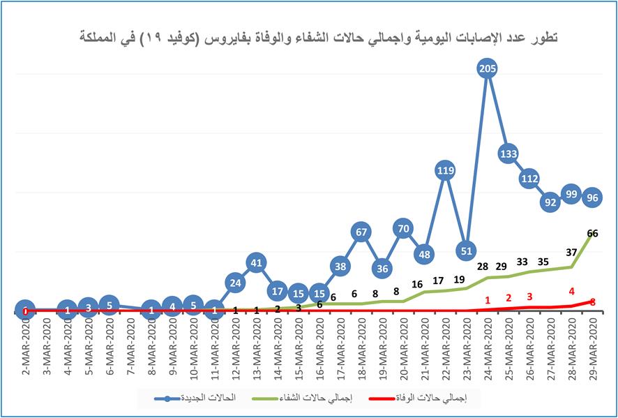 وزارة الصحة وزارة الصحة