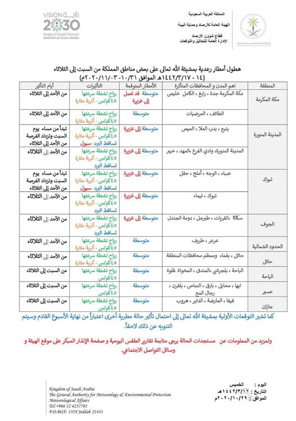 "الأرصاد": هطول أمطار رعدية على معظم مناطق المملكة مع ‏بداية الأسبوع المقبل 