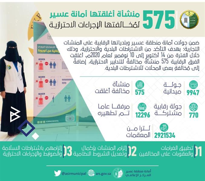 إغلاق 575 منشأة مخالفة للاشتراطات البلدية خلال شهر إغلاق 575 منشأة مخالفة للاشتراطات البلدية خلال شهر